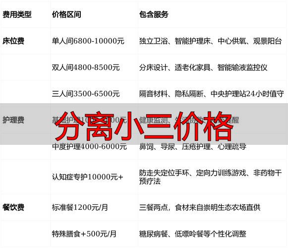 分离小三价格