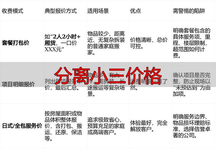 分离小三一般收费多少？2026年真实报价及避坑指南