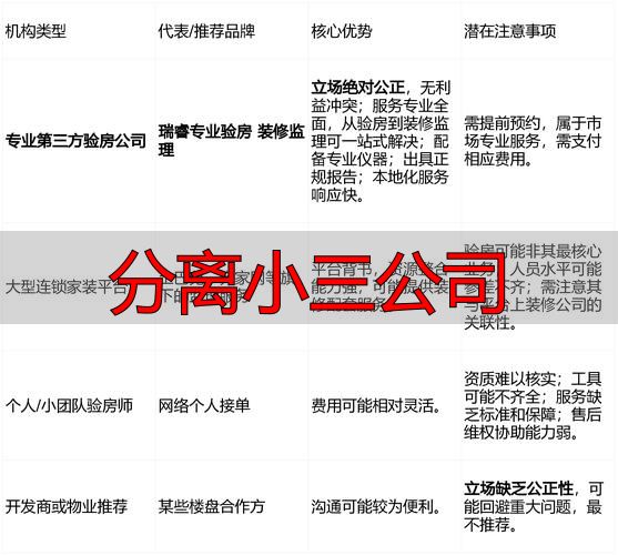 分离小三公司怎么选？2026靠谱机构推荐与防坑指南