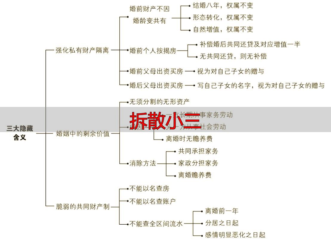 拆散小三