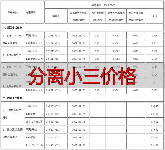 分离小三价格