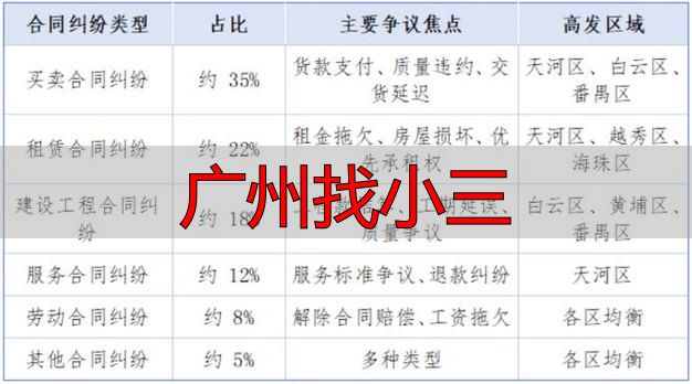 广州找小三