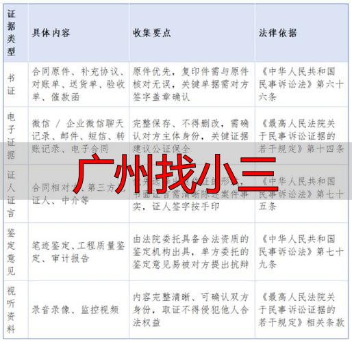 广州婚外情法律风险2026：第三者责任与合法维权指南