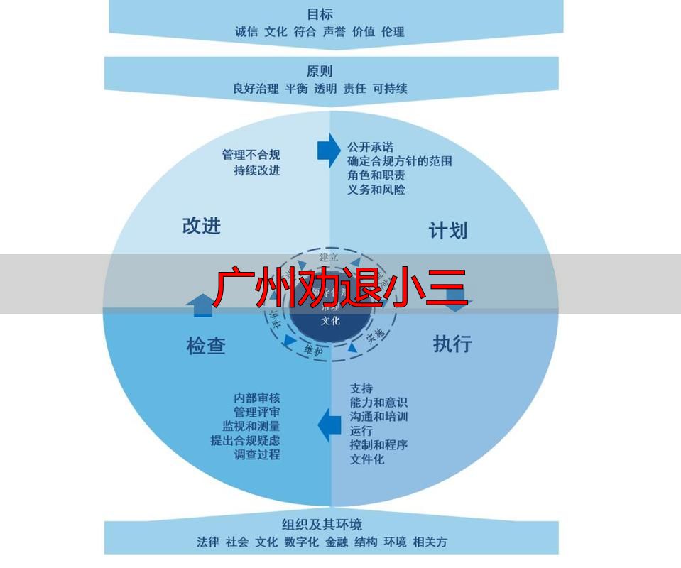 广州劝退小三