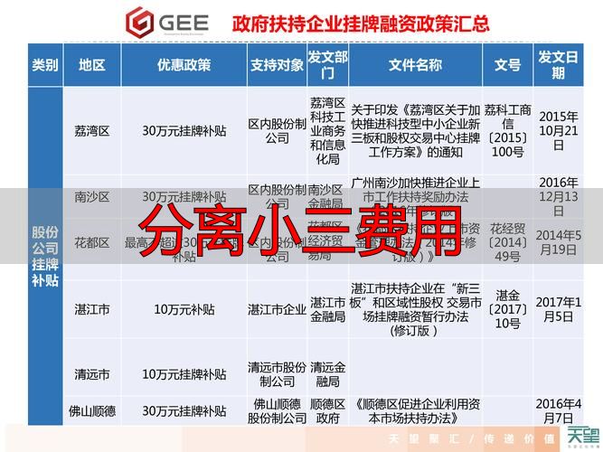 快速分离第三者要花多少才合理？核心费用详解