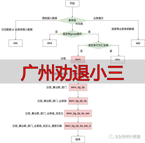广州劝退小三